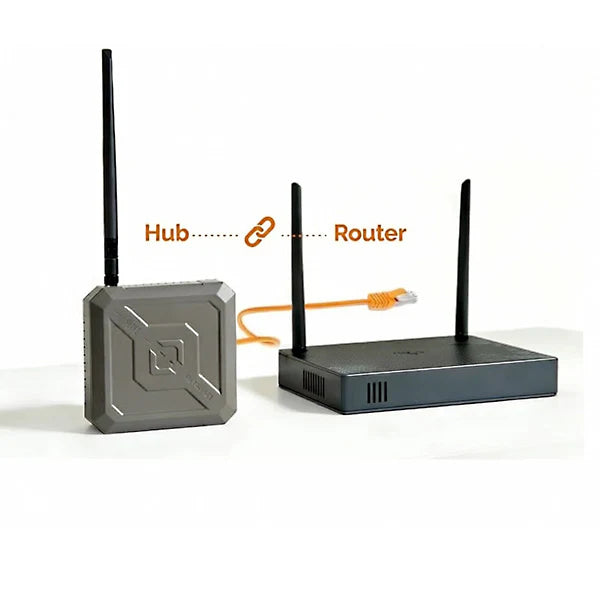 GardePro Link 1.0 R3 Pro Wifi hub with router ethernet connection